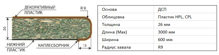 Характеристика столешницы 26 мм Характеристика столешницы 26 мм