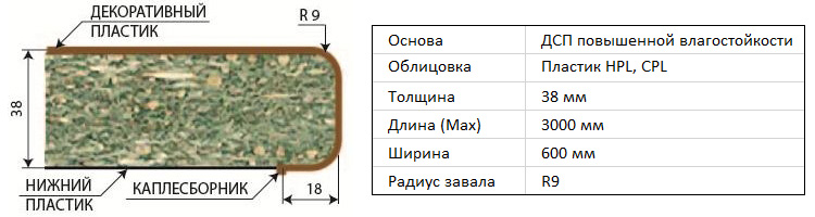 Характеристика столешницы 38 мм Характеристика столешницы 38 мм